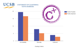 UCSB-HRU